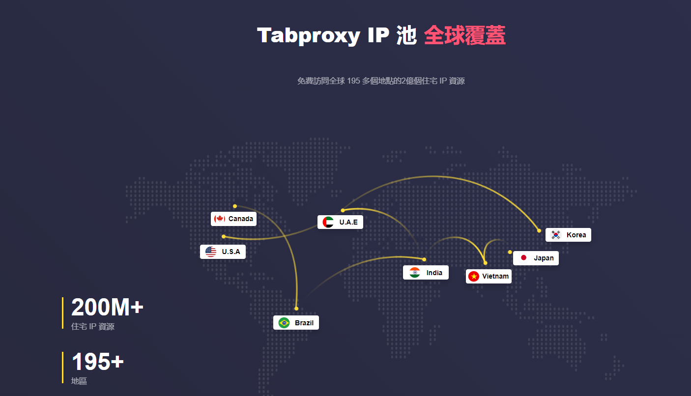 【墻裂推薦】Tabproxy海外住宅代理IP – 2億+住宅IP ，最低僅需$0.7/GB| 首选