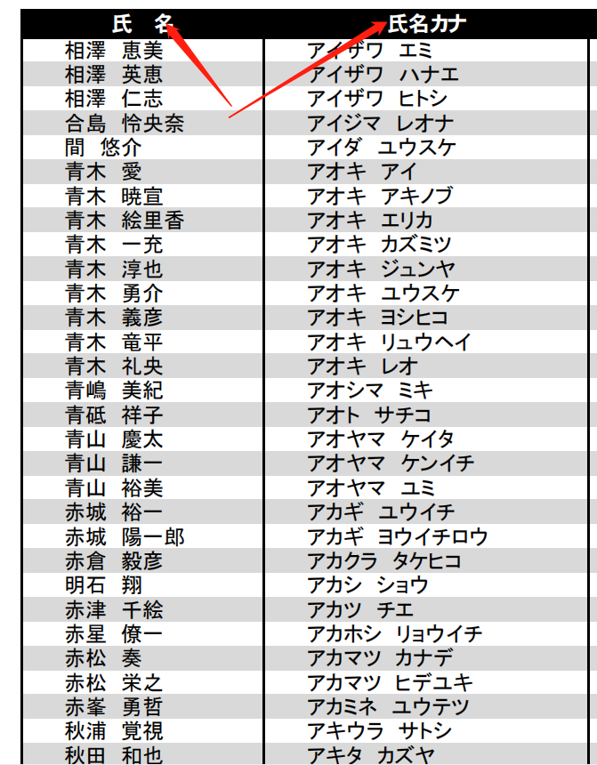 日本注册假名不会填？提供1W个日本名字直接检索