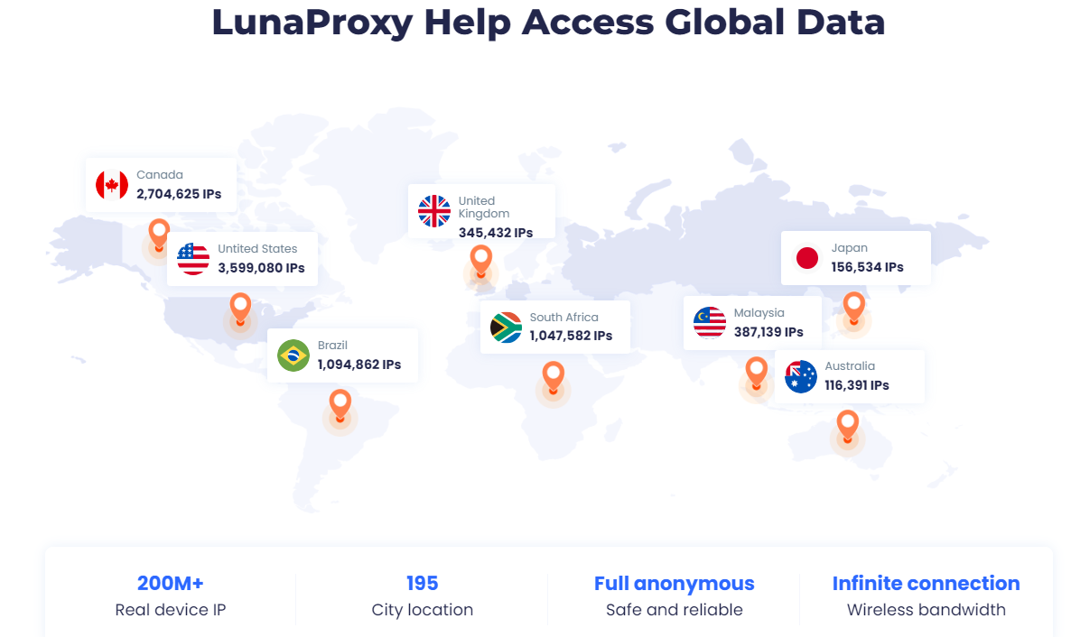 ⚡全球住宅代理⚡❤️免費獲得200GB流量❤️加入Lunaproxy並獲得高達10%現金獎勵🎁